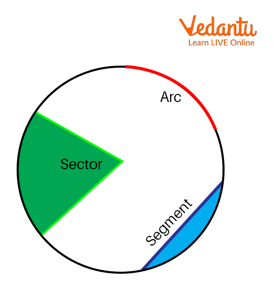 Segment of a Circle