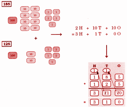 solution for Daisy and Lou took ₹______ for the trip.