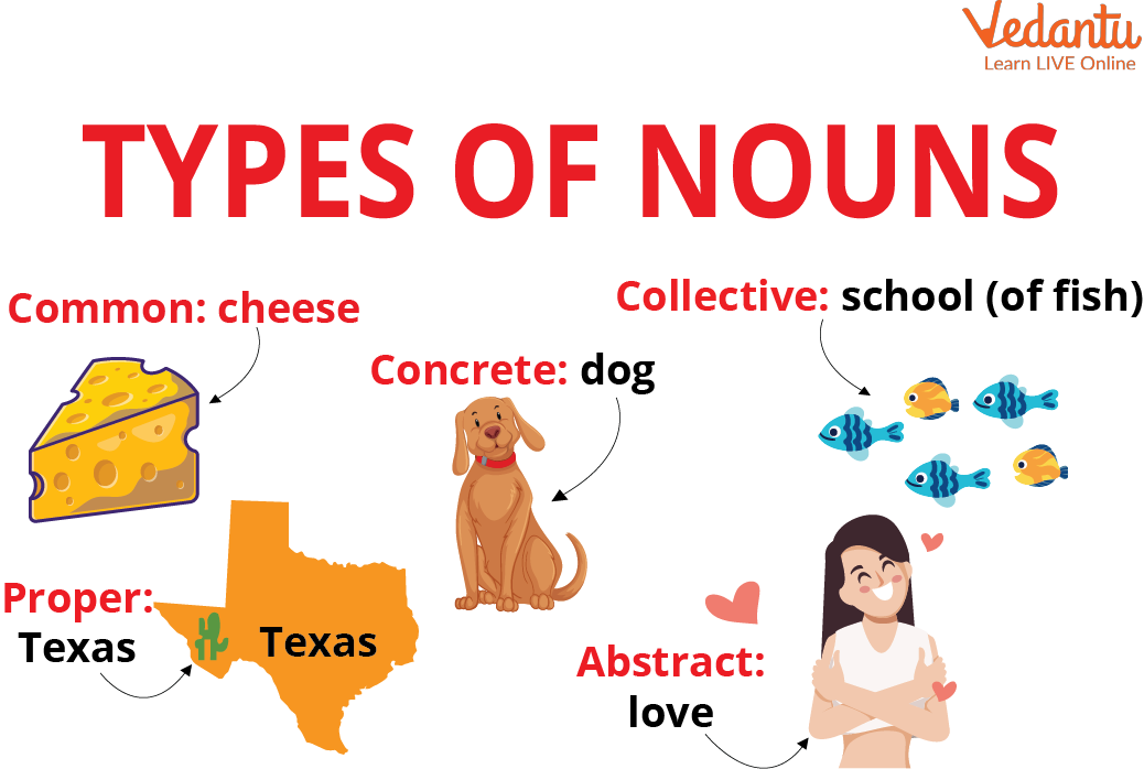 Types of Nouns