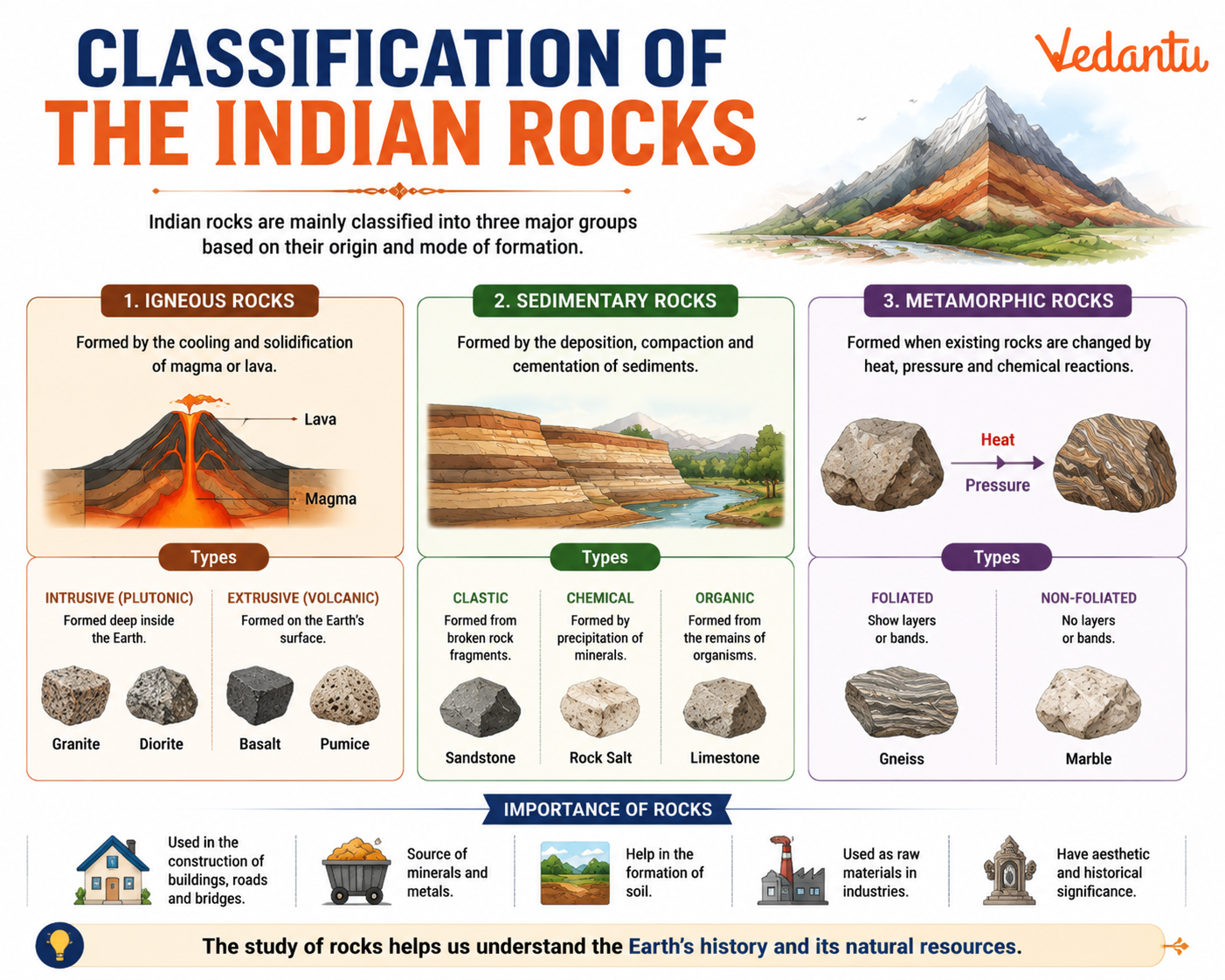 Classification of The Indian Rocks