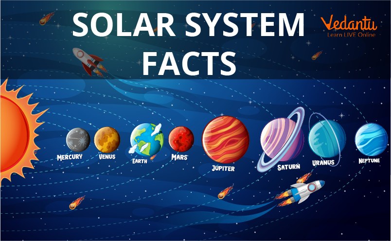 The Solar System Fun Facts, Solar System Projects, Solar