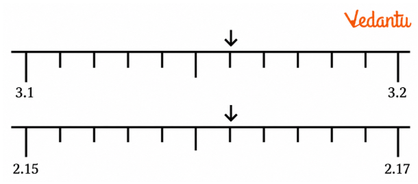 Write the decimal number at the arrow mark: