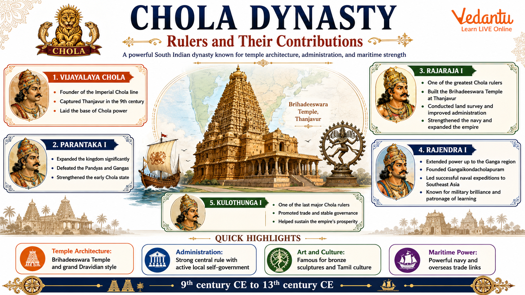 Chola Dynasty Ruler and Their Contributions