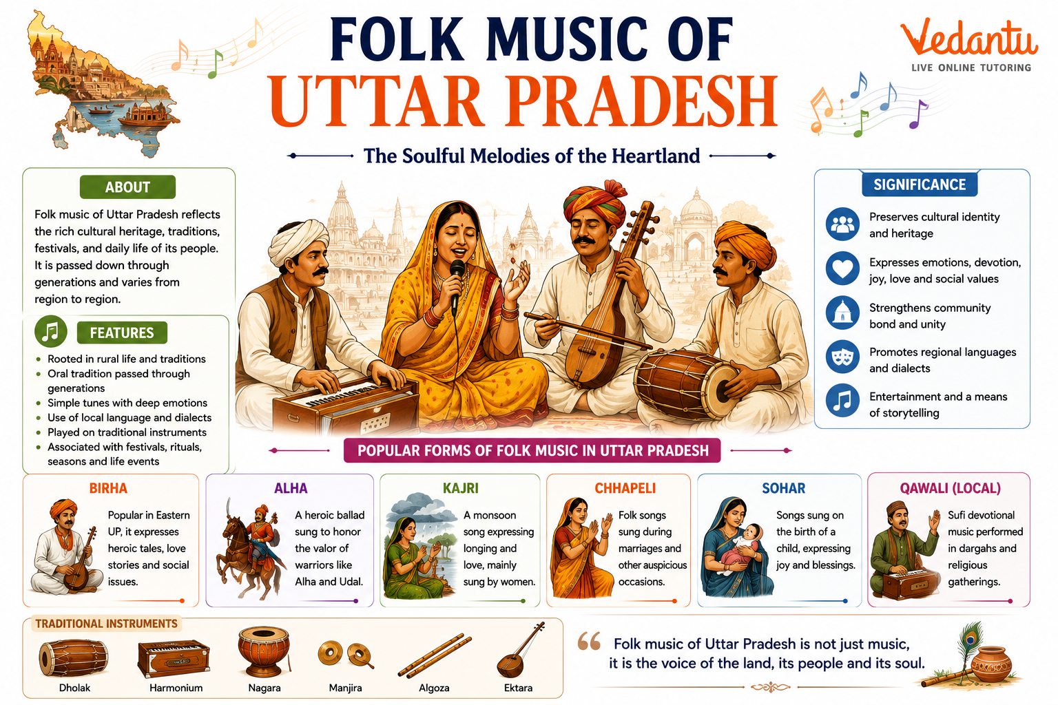 Folk Music Of Uttar Pradesh
