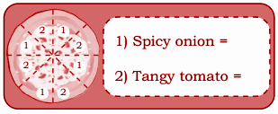 Solution: 1. Tangy tomato = 2/6 2. Classic potato = 2/6 3. Spicy onion = 2/6
