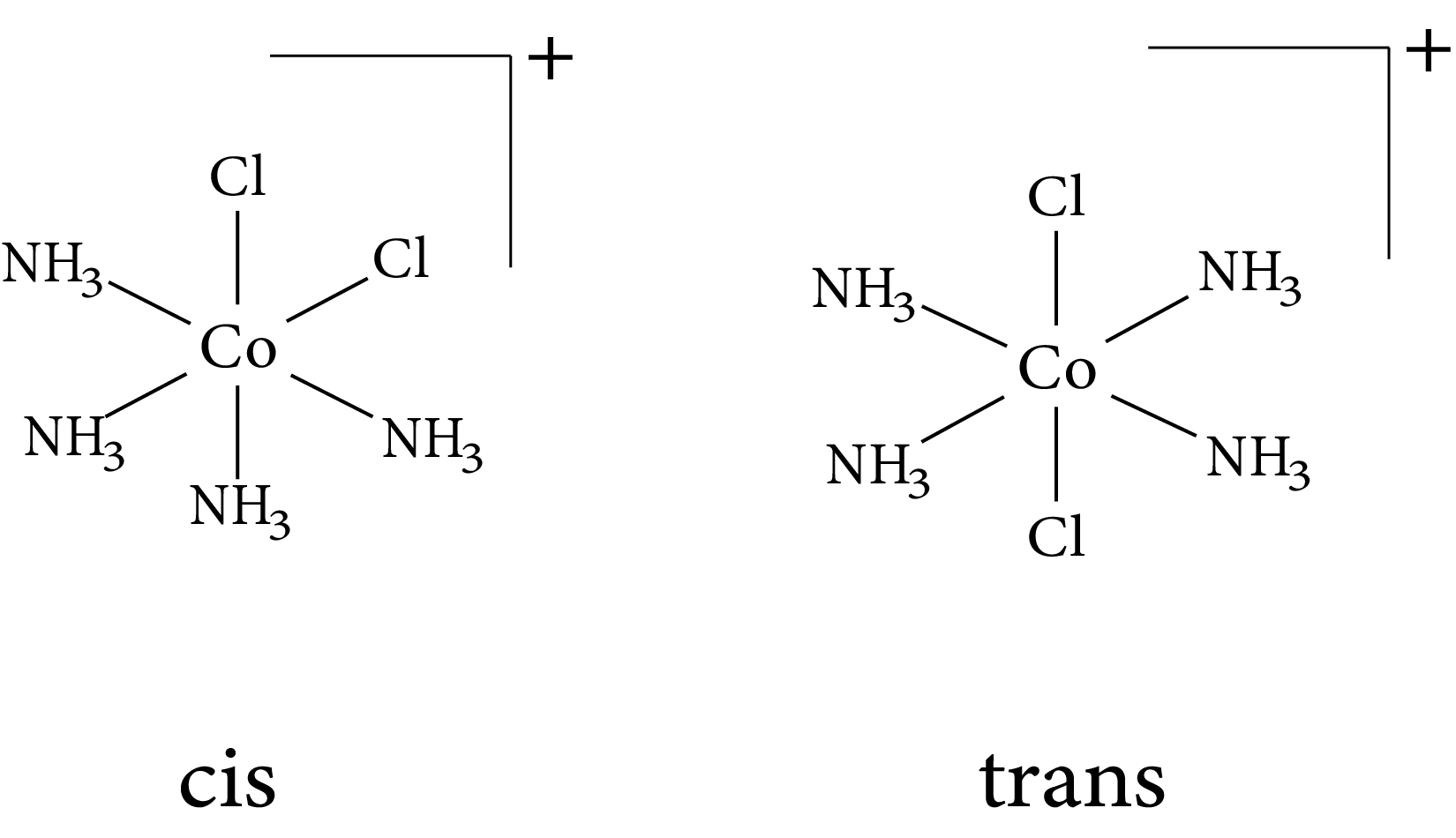 Isomerism in complex