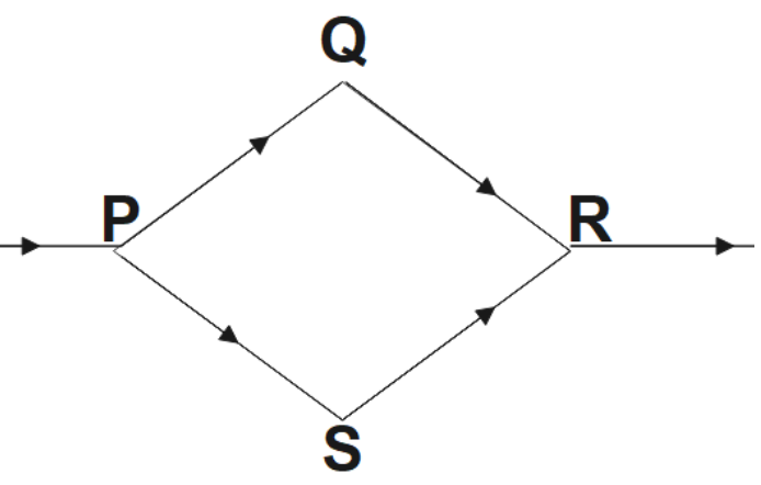 A steady current flows in the network