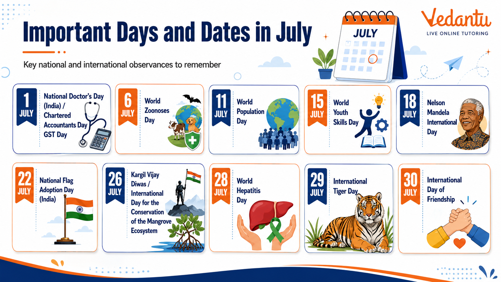 Important Days and Dates in July