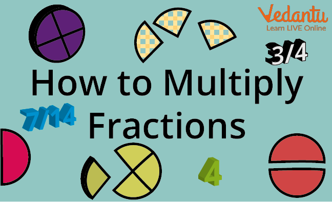 Introduction on how to Multiply Fraction