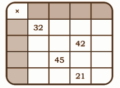 Fill the yellow boxes with 1-digit numbers (multiplicands and multipliers) such that you get the products given in the white boxes. Fill the remaining white boxes with appropriate products.