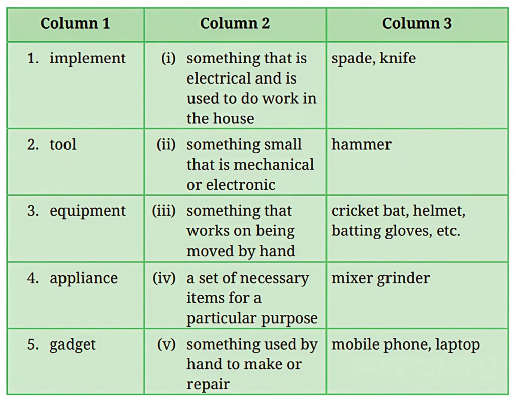 Now, match the type of instruments in Column 1 with their definitions in Column 2. Column 3 shows one example of each type of instrument. Add more examples in Column 3.