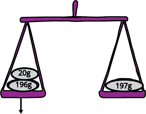 A pan of balance for different weights