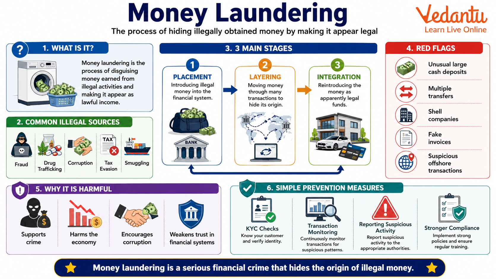 Money Laundering