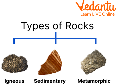 Types of  Rocks