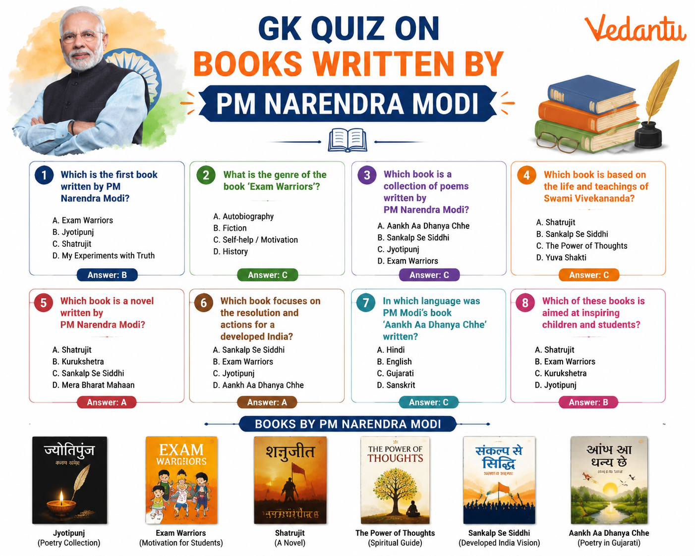 Gk Quiz on Books Written By Pm Narendra Modi