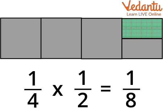 Multiplication of Fraction by another Fractional Number