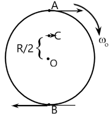 Direction of friction on a rotating disc
