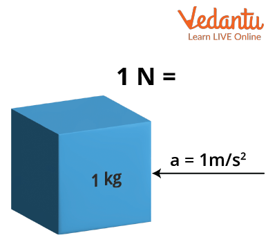 Pictorial representation of 1 newton