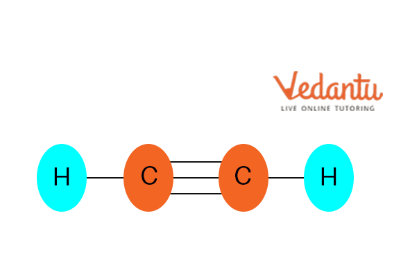 Molecular structure of ethyne