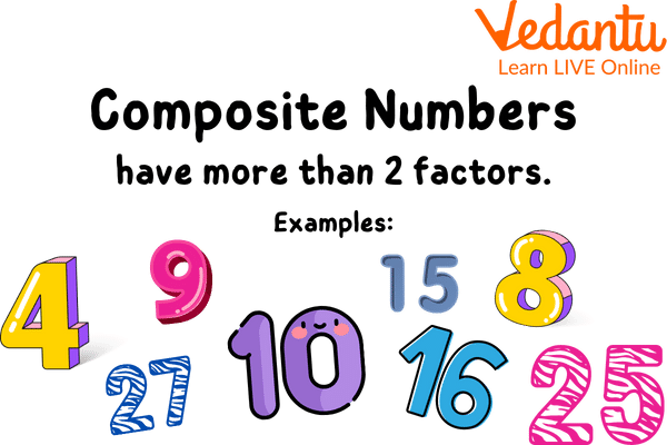 Introduction to Composite numbers