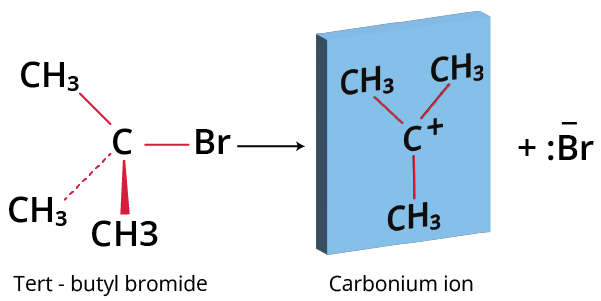 t-butyl bromide to carbonium ion