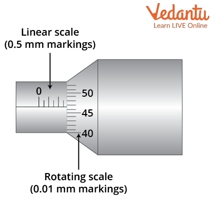 Screw Gauge diagram for recording a reading