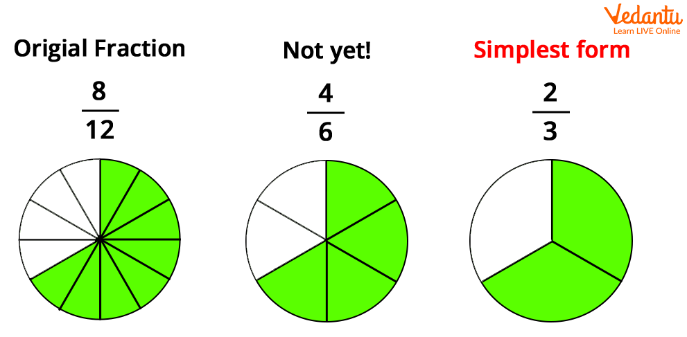 What is simplest form of fraction