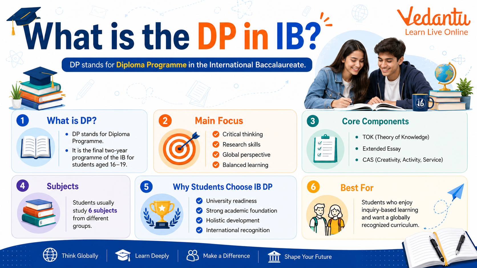 What Is DP in IB Board?