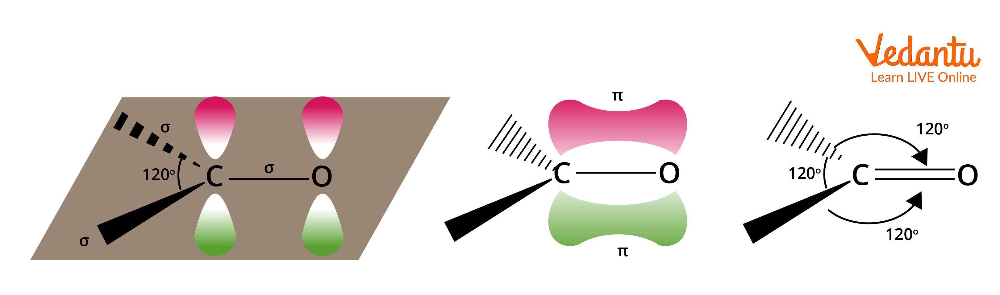 Structure of Carbonyl Group