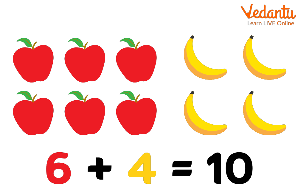 6 Apple And 4 Bananas = 10