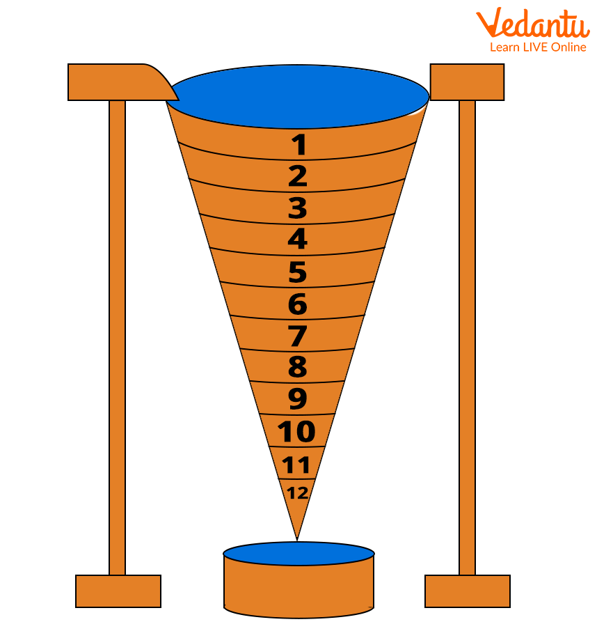 Water Clock