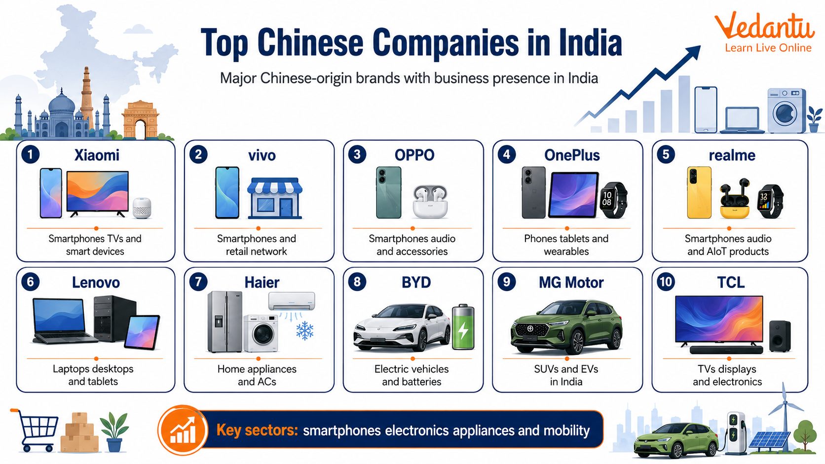 Top Chinese Companies in India