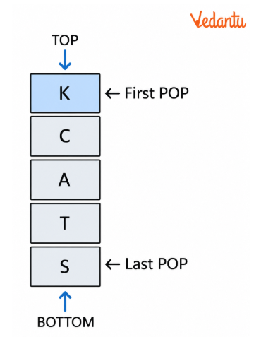 Stack Representation