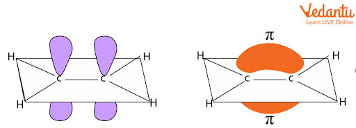overlap of p orbitals leading to formation of pi  bond