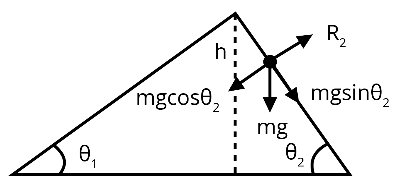 FBD of sphere on an inclined plane