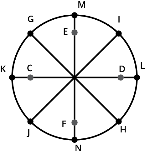 The lines of symmetry IJ, HG, KL, MN
