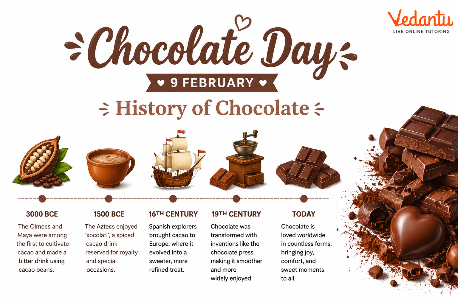 Chocolate Day History