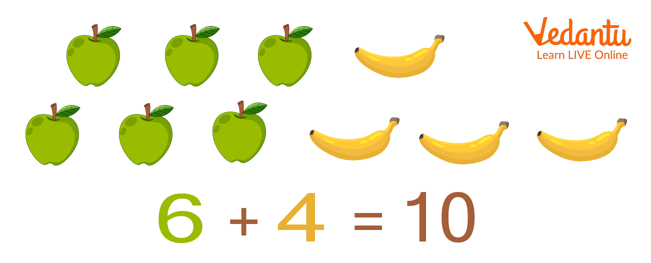 Addition of Two Types of Fruits