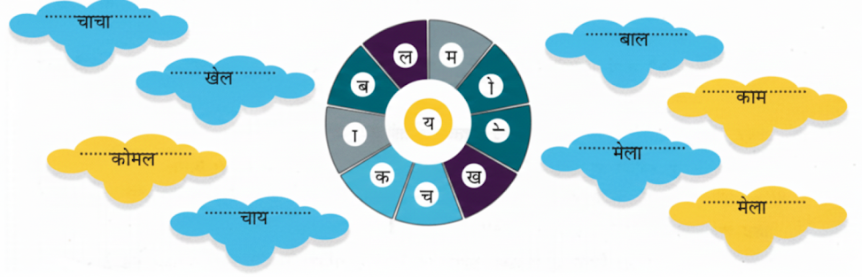 नीचे पहिए में कुछ वर्ण और मात्राएँ दी गई हैं। इनका प्रयोग करते हुए नए-नए शब्द बनाइए, जैसे- चाचा, खेल आदि । वर्णों और मात्राओं का प्रयोग एक से अधिक बार किया जा सकता है answer.