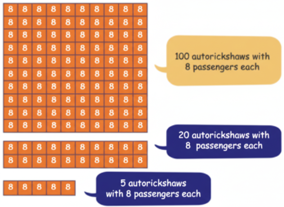How many people can travel in 125 such autos in a single round