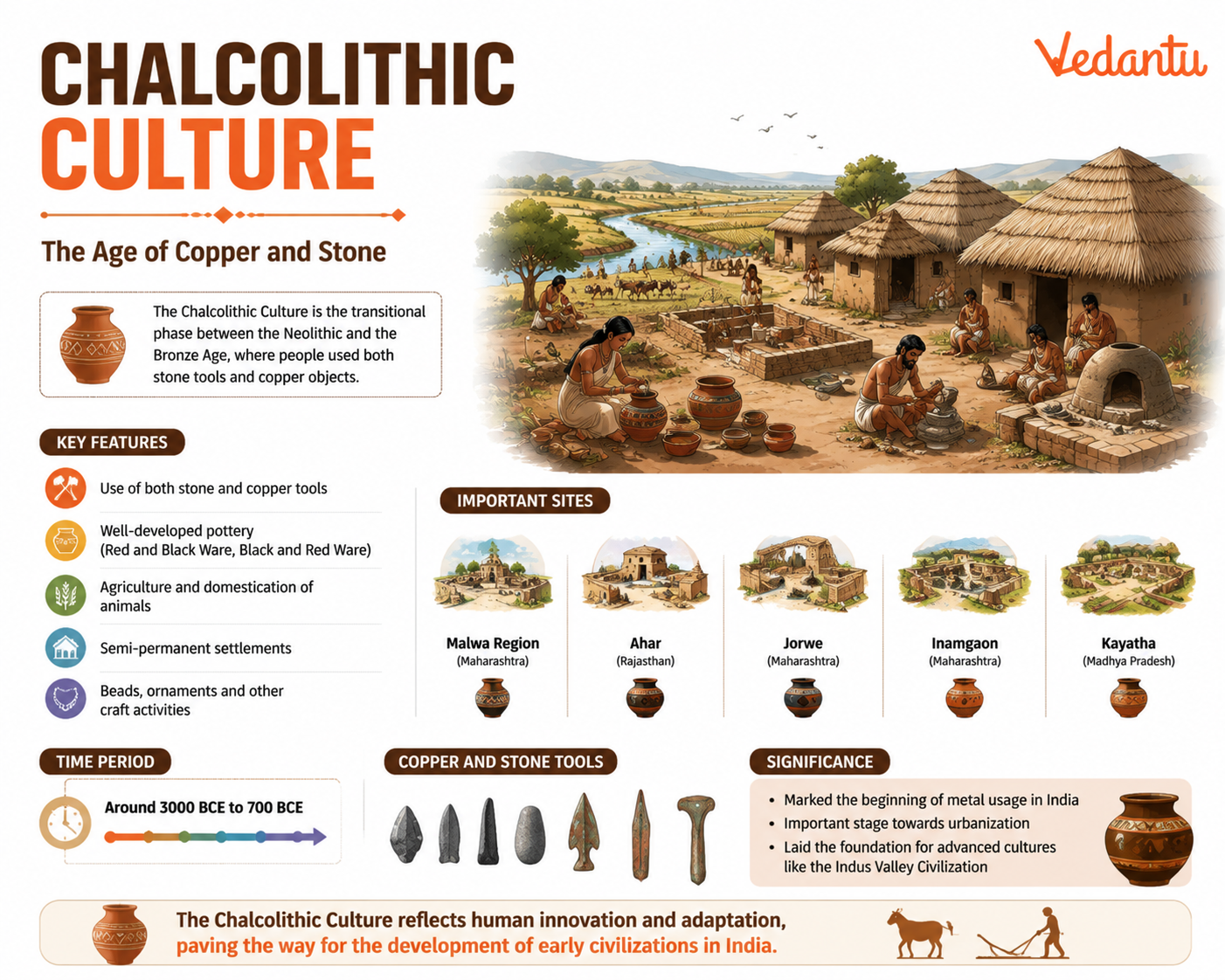 Chalcolithic Culture