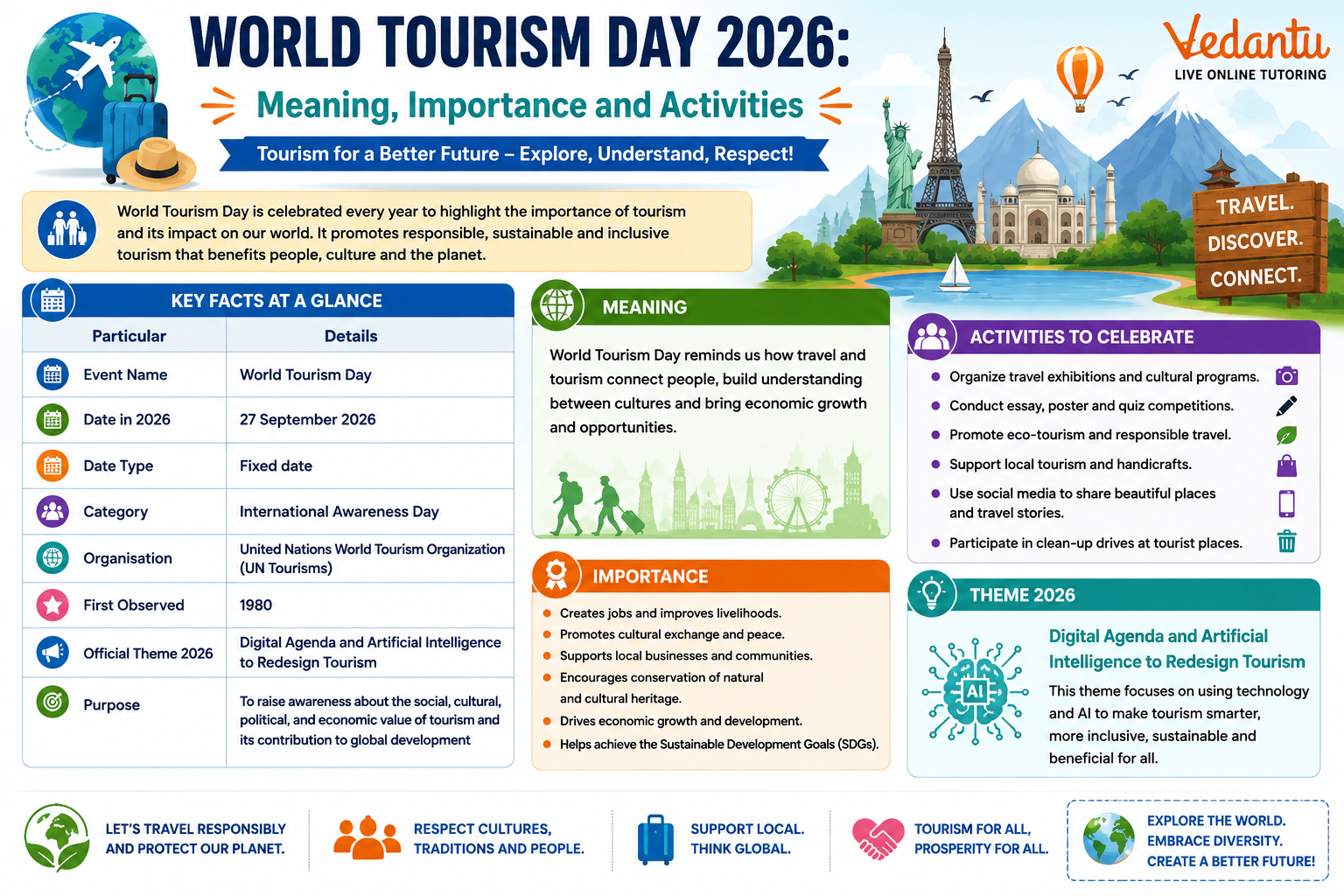 World Tourism Day 2026