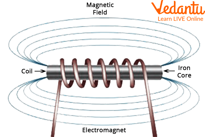 Electricity and Magnetism