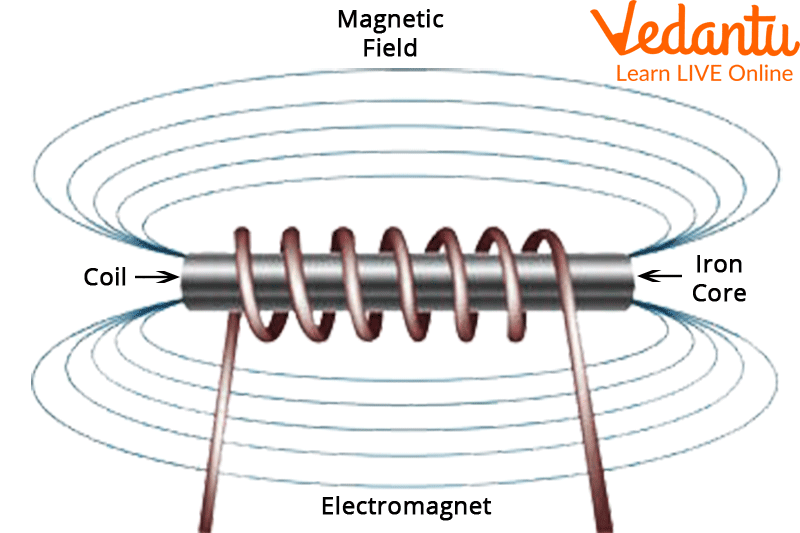 How Electromagnet Works At Amber Jaramillo Blog How Electromagnet Works At Amber Jaramillo Blog