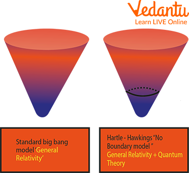 A Universe that has no Space-time Boundaries