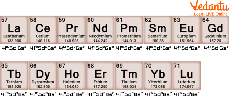 Lanthanides and their Electronic Configuration