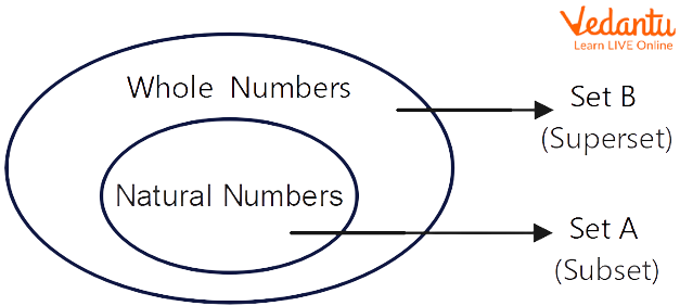 Subsets