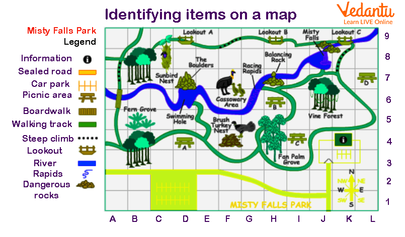 Keys used in Map