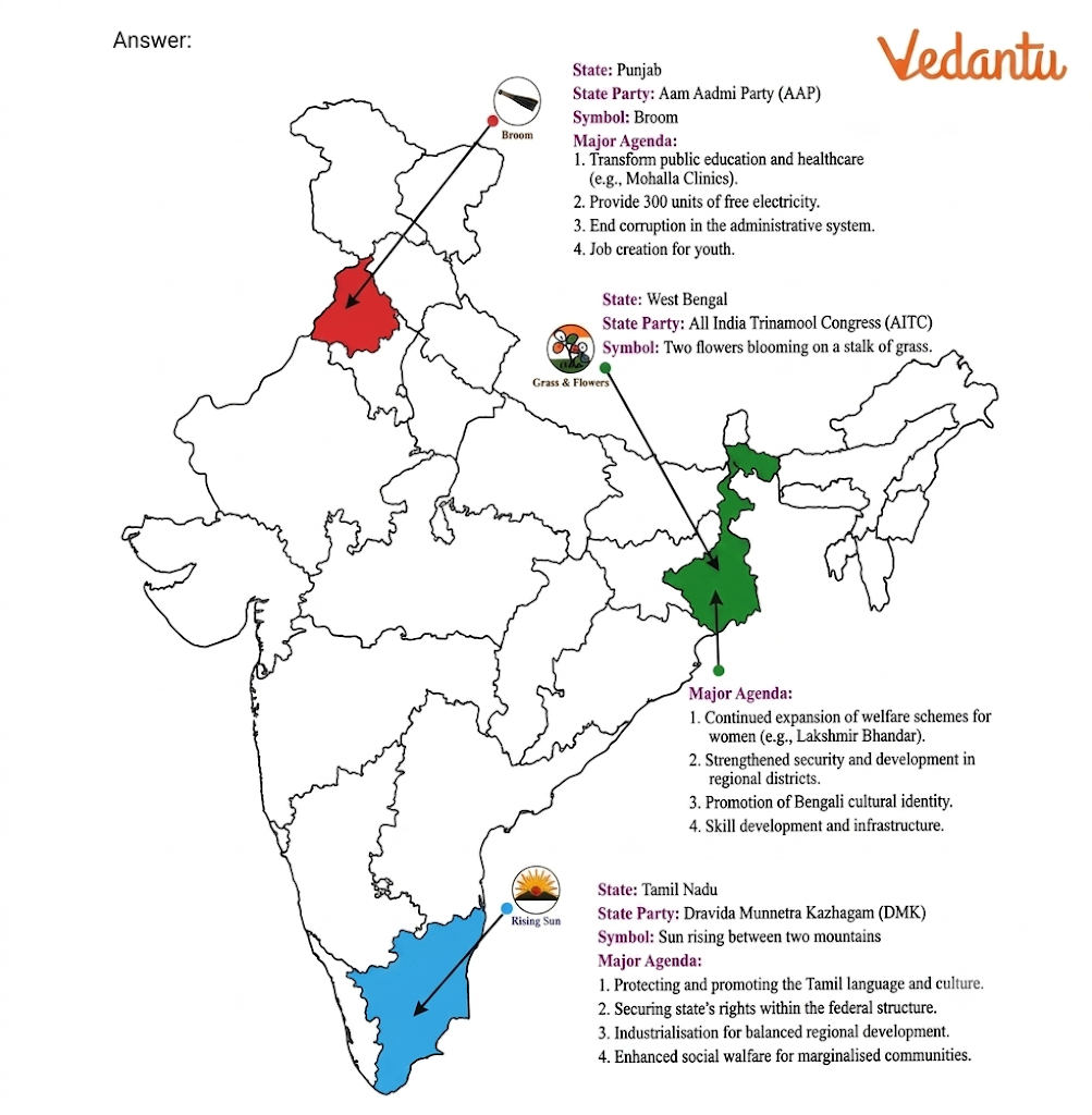 Find the symbols of state parties belonging to those states and plot them on the given map of India. answer.png