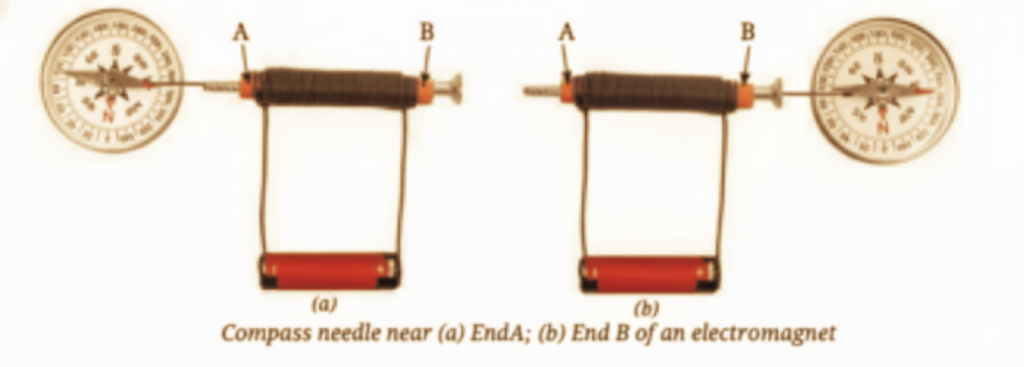 Compass needle placed with the coil